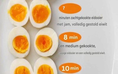 Hoe kook je eieren?